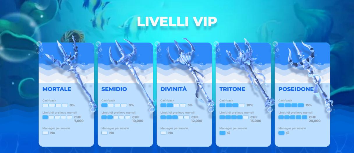 Livelli VIP